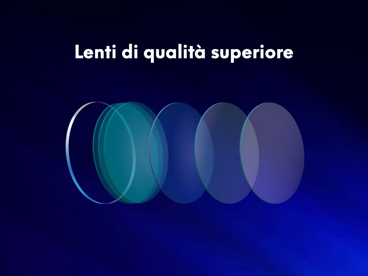 Lenti FEEGOO con filtri protettivi integrati